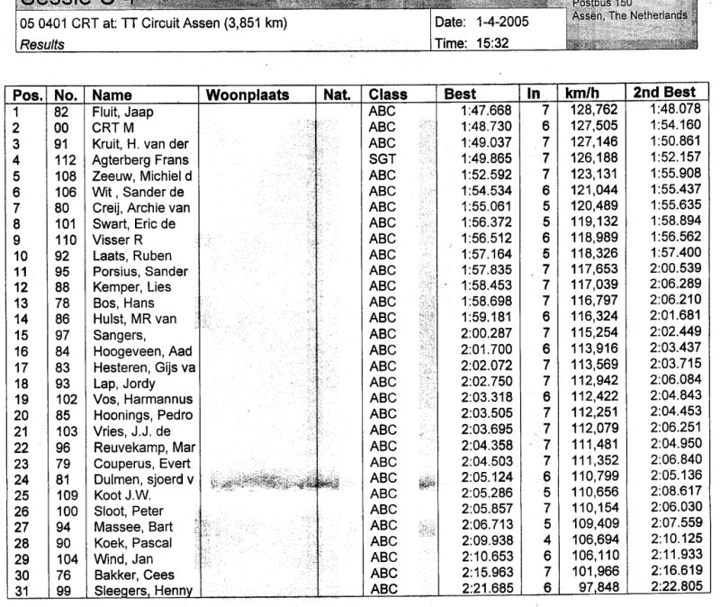 CRT 01-04-2005
