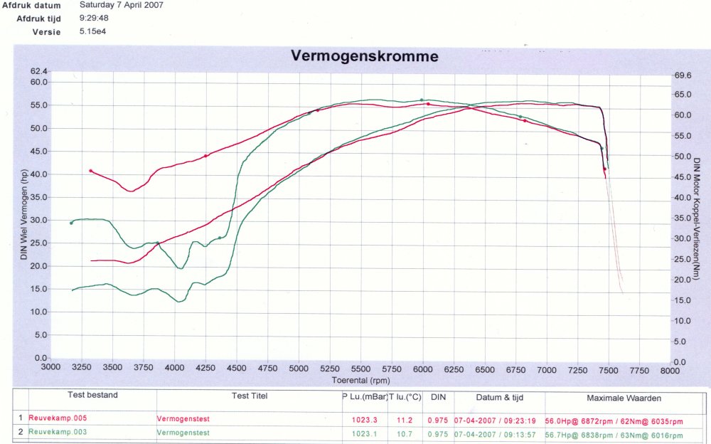Power chart MuZ Skorpion Sport